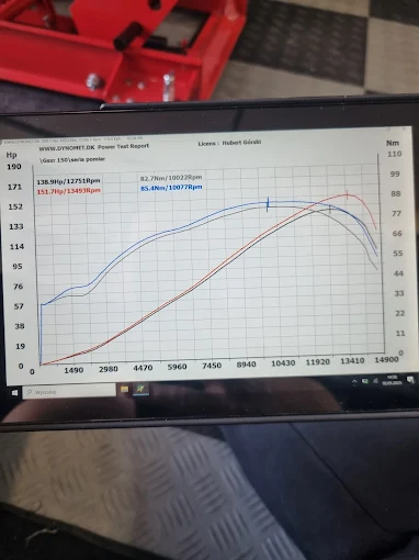 Dyno test rapport
